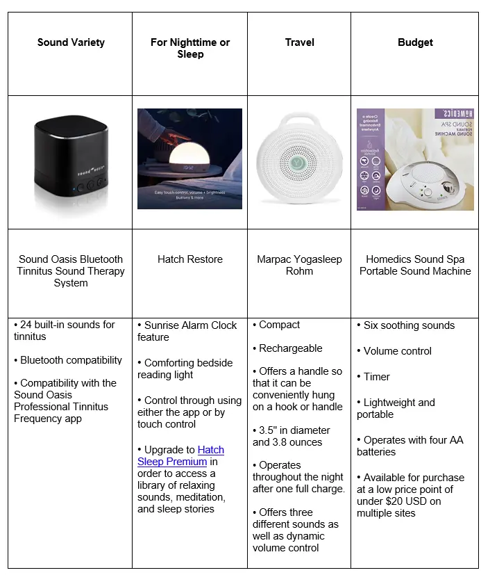 White Noise Machines For Tinnitus Which Sound Machines Are Best?